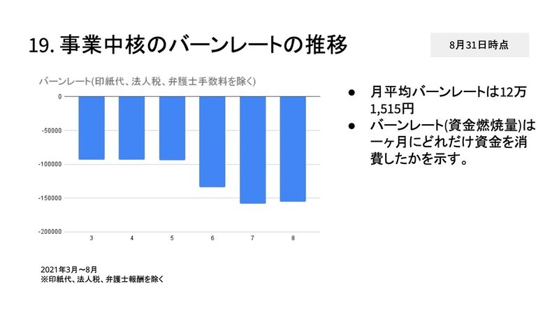 20210901事業計画書(簡易ver) 57