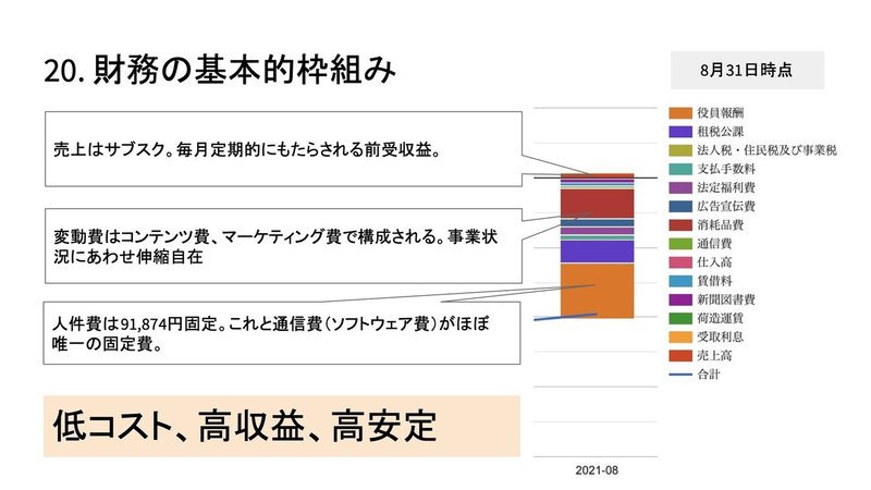 20210901事業計画書(簡易ver) 58