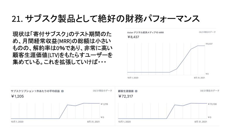 20210901事業計画書(簡易ver) 59