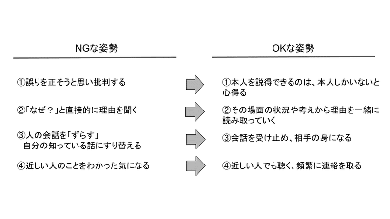 聴いている状態 (1)