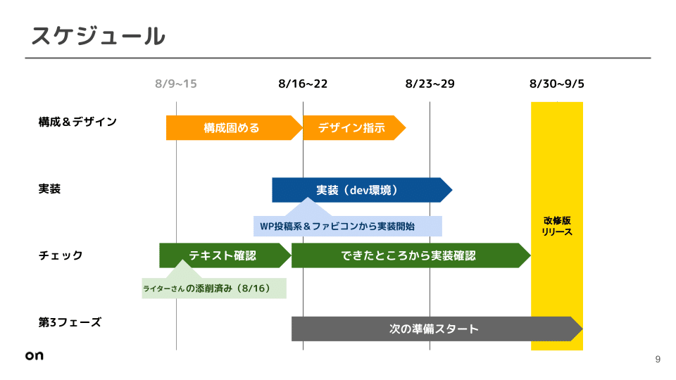 スケジュール