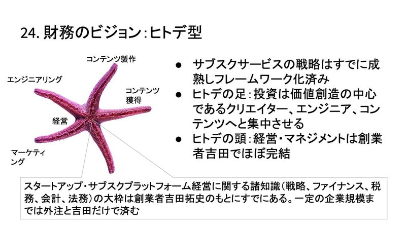 20210901事業計画書(簡易ver) 62