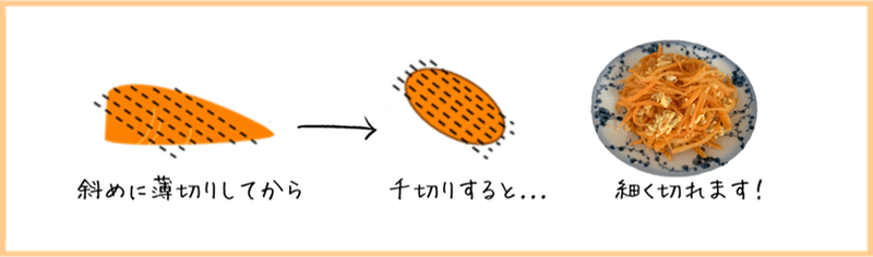 にんじんしりしり切り方