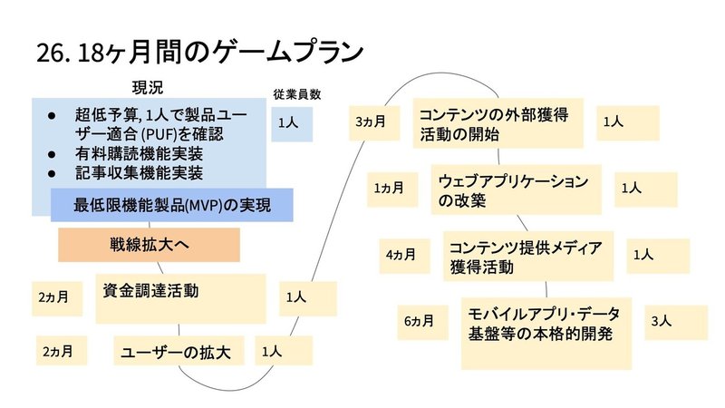 20210901事業計画書(簡易ver) 64