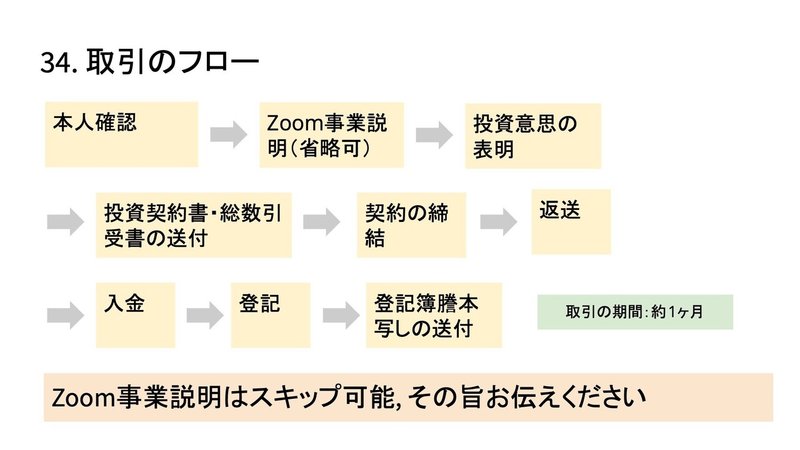 20210901事業計画書(簡易ver) 72