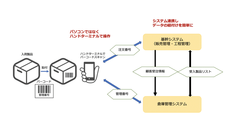 スクリーンショット 2021-09-14 18.50.40