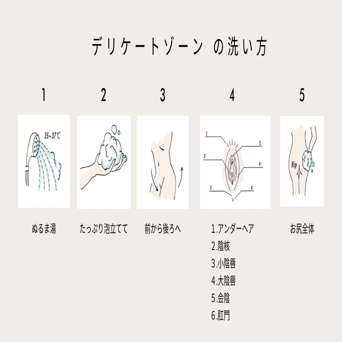 恥垢はどのように見えますか