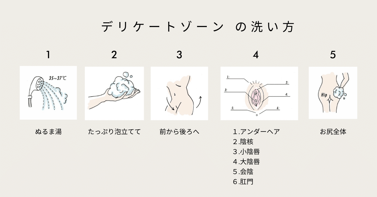 デリケートゾーンの洗い方 自信がありますか Mellia Inc Note デリケートゾーンの洗い方 自信がありますか Mellia Inc Note