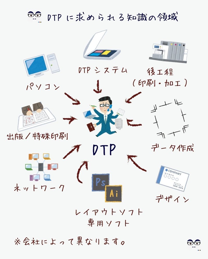 02 Dtpと印刷物のデザイナーについて 印刷のぶっちゃけ話 もんざえもん 赤松翔 プロジェクト兄貴 Note 02 Dtpと印刷物のデザイナーについて 印刷のぶっちゃけ話 もんざえもん 赤松翔 プロジェクト兄貴 Note