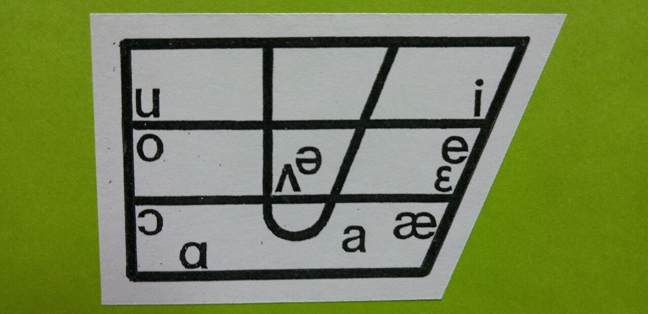 このことに なぜ誰も気づかない 英語の母音の数 続 トマトモヤ Note