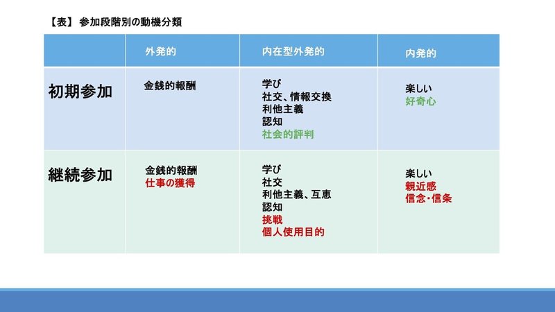 UILab#7_田中先生資料_作業用2