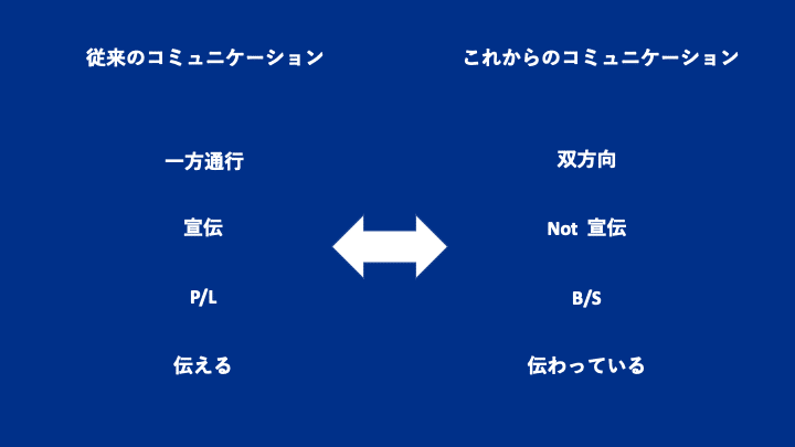 ナラティブ図