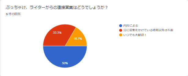 ぶっちゃけライターからの…