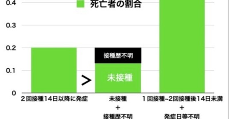 大阪府の統計詐欺を暴く