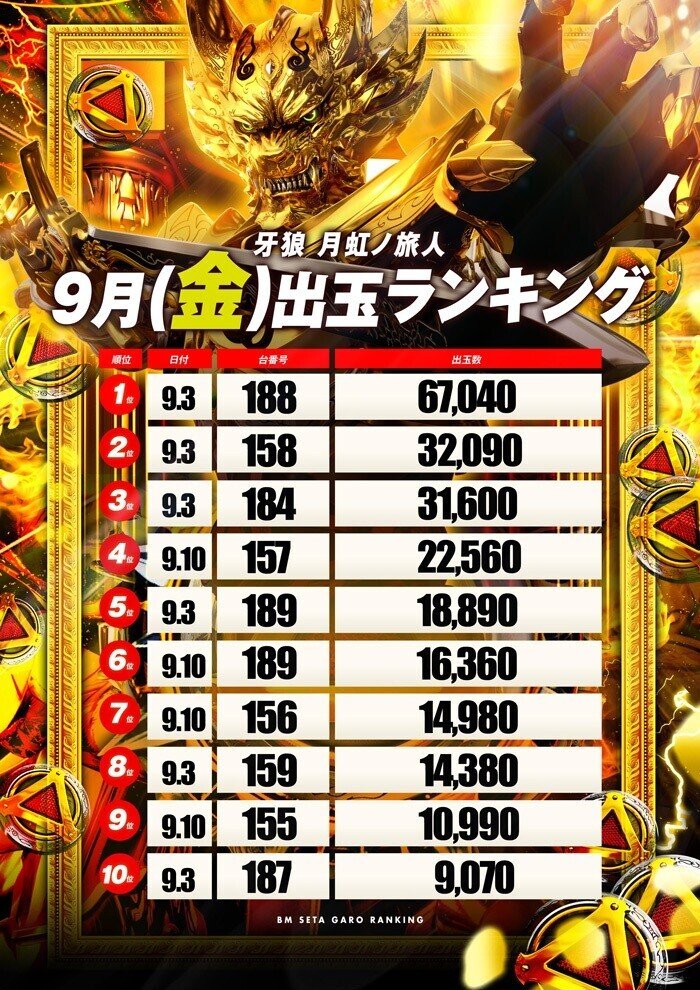 9月牙狼ランキング Seta Note