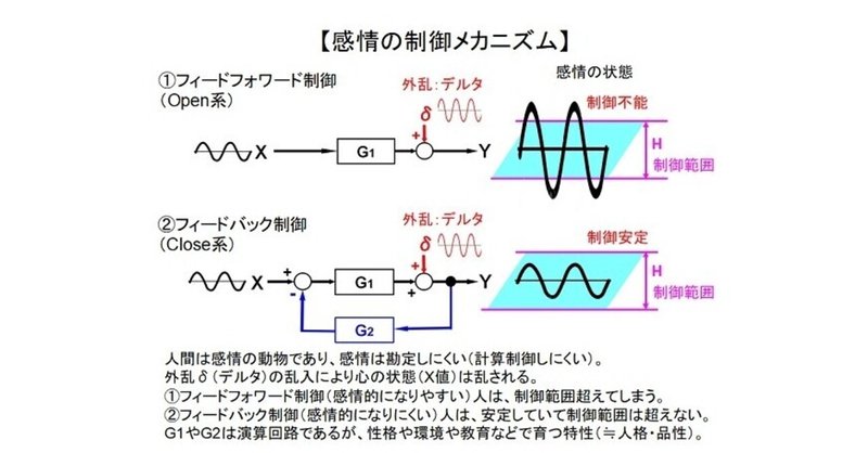 【感情の制御メカニズム】