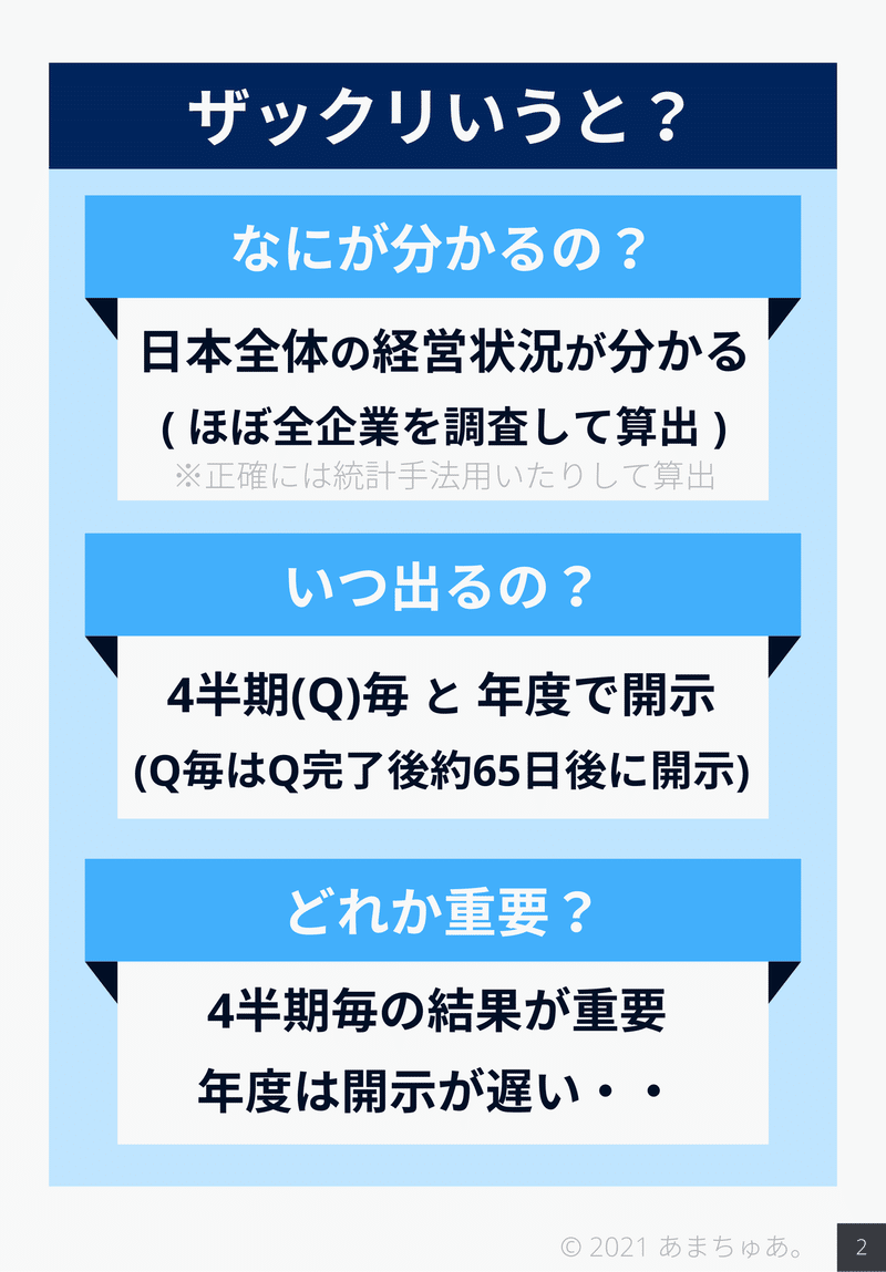 210914 法人企業統計_FY21_2Q-3