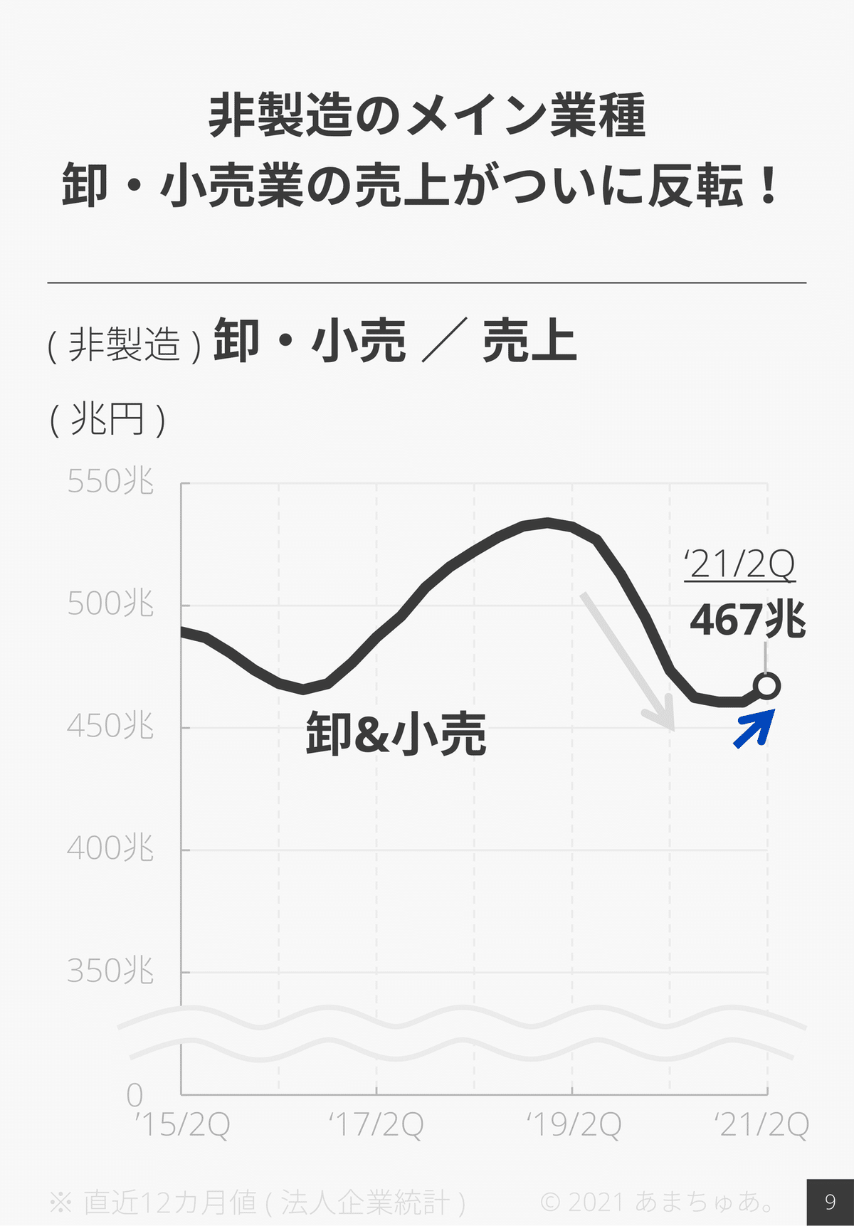 210914 法人企業統計_FY21_2Q-10