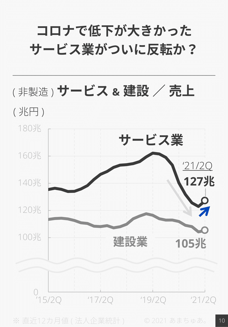 210914 法人企業統計_FY21_2Q-11