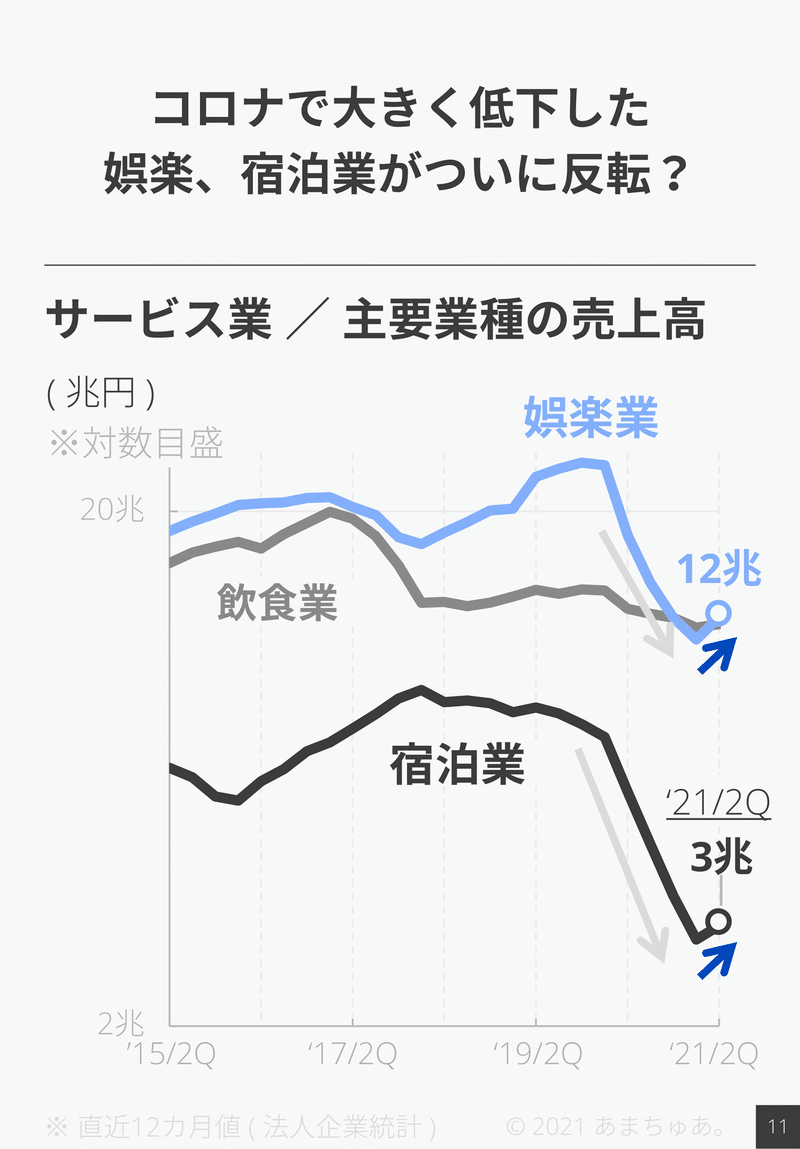 210914 法人企業統計_FY21_2Q-12