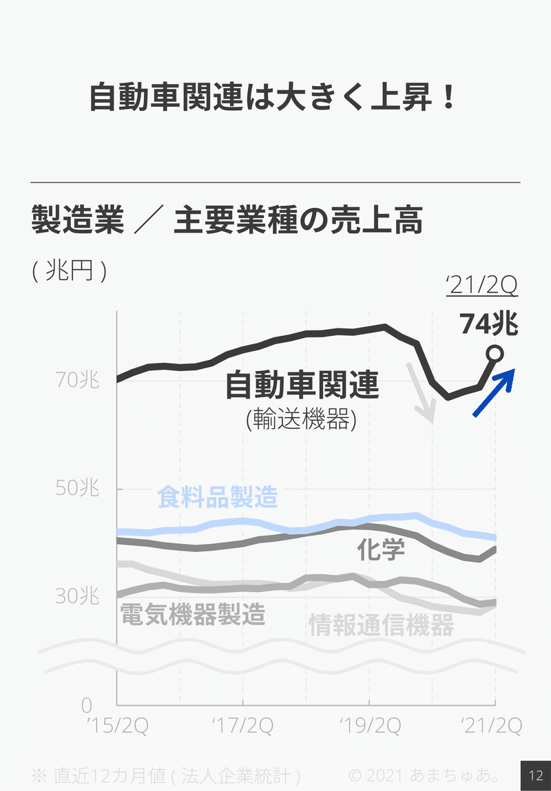 210914 法人企業統計_FY21_2Q-13