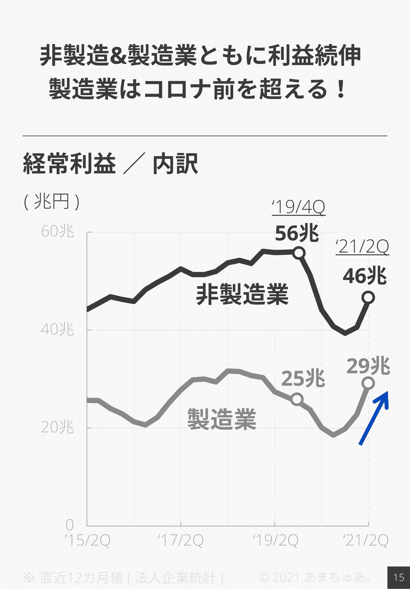 210914 法人企業統計_FY21_2Q-16