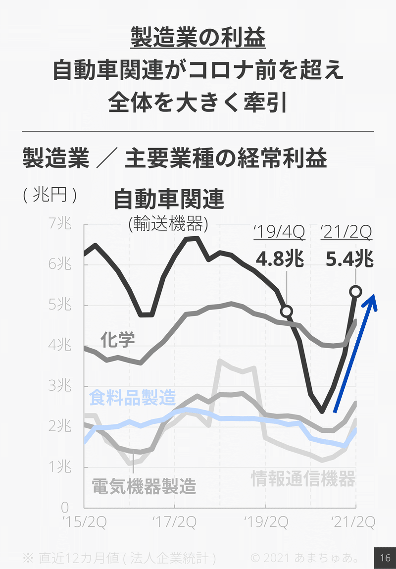 210914 法人企業統計_FY21_2Q-17