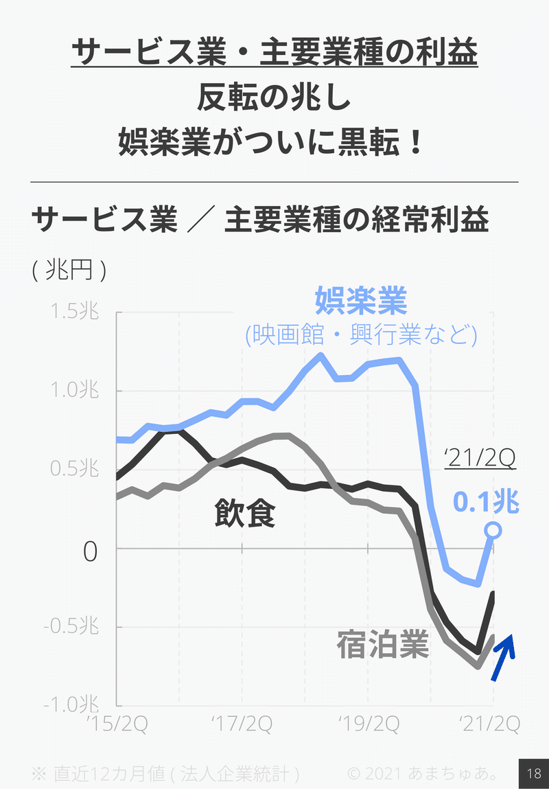 210914 法人企業統計_FY21_2Q-19