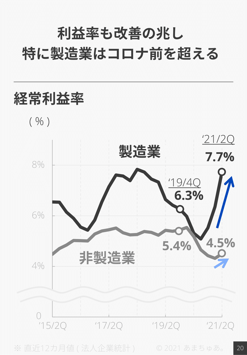 210914 法人企業統計_FY21_2Q-21