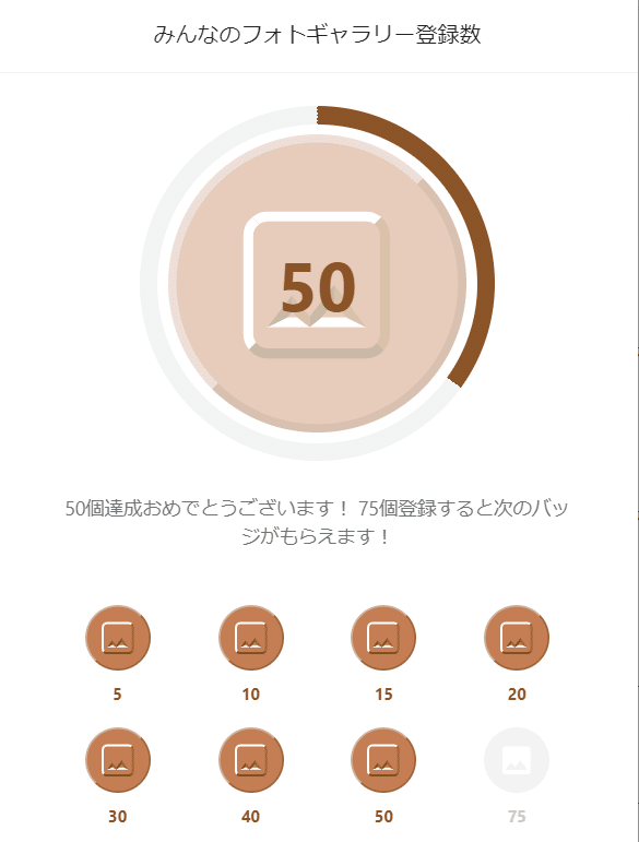 みんなのフォトギャラリー50個登録