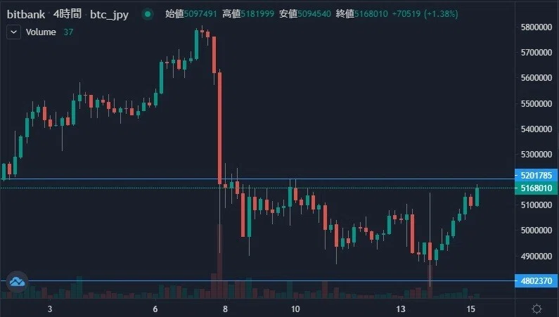 仮想通貨 今日のビットコイン予想 彡9月15日 ナポレオンfx Note