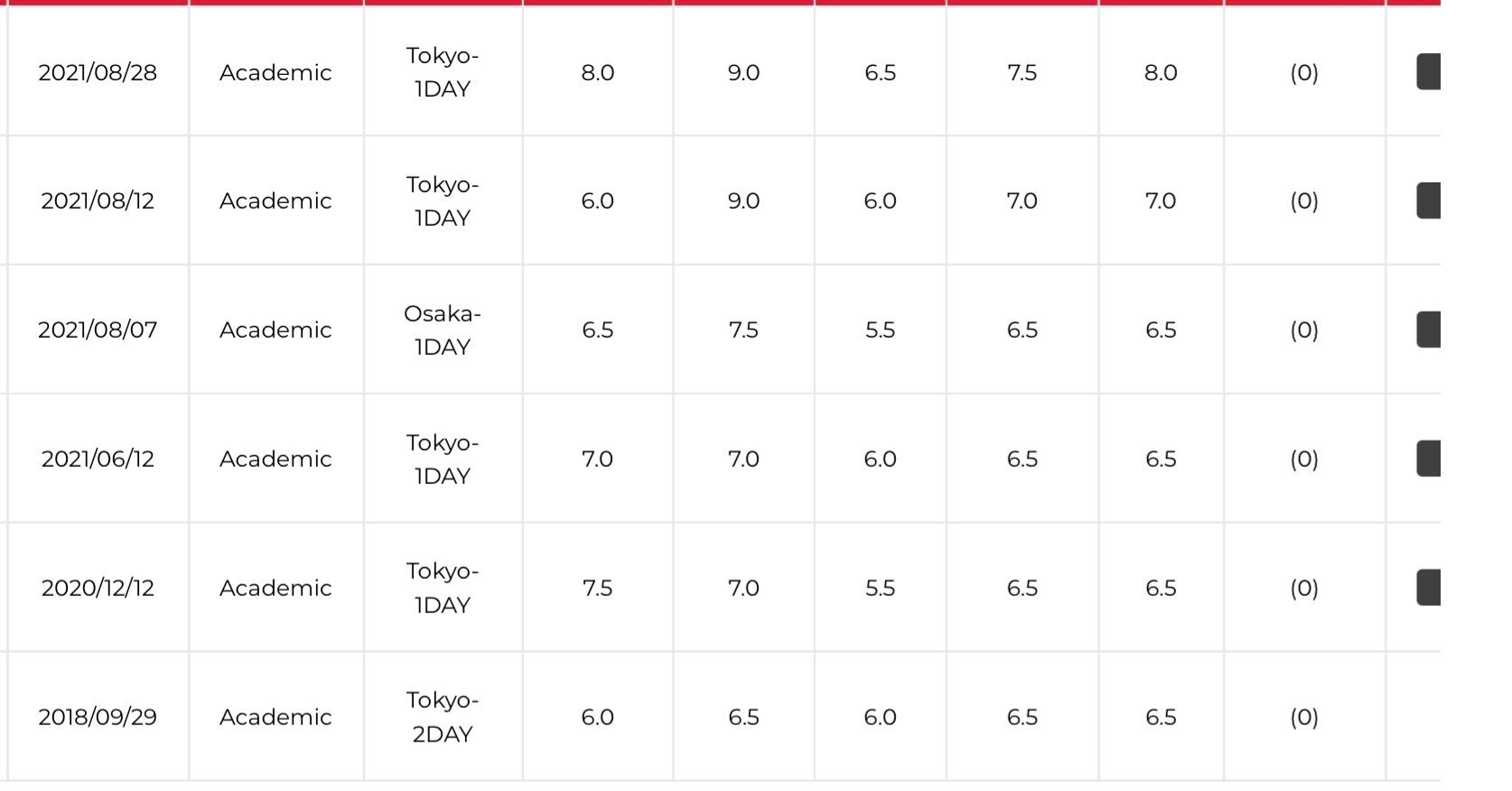 IELTS OA 8.0のつくりかた -L,R,S勉強法編-｜あめちゃん