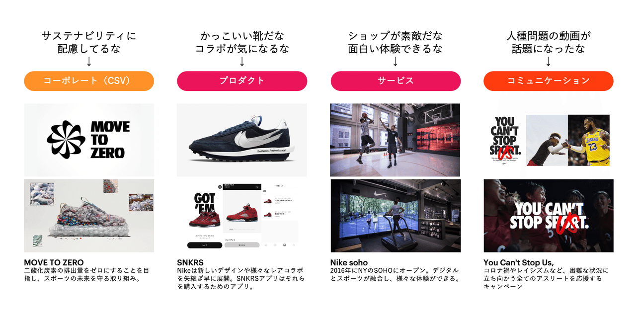 Fjord Tokyoが実践するブランドデザインはここが違う Design Voice By Fjord Tokyo
