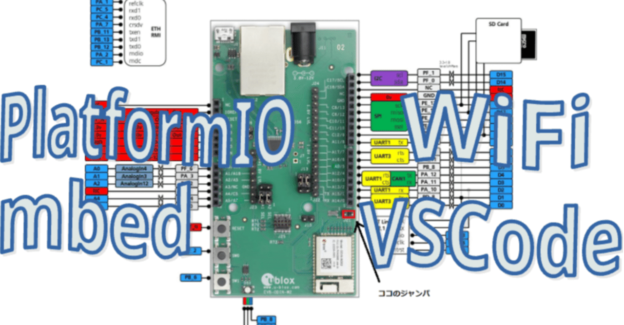 EVK-ODIN-W2(技適付きWiFiモジュールEVK)を使ってデバッガーの起動まで[Platform IO編]｜HoKoR