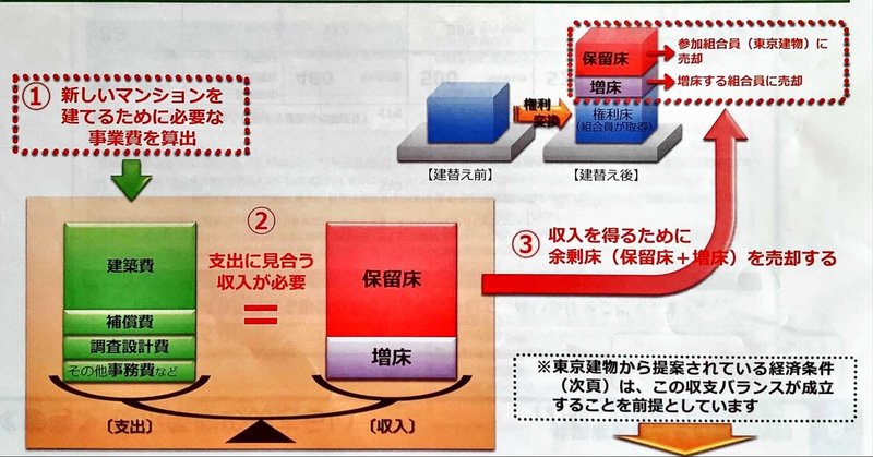 マンション建替物語　番外編