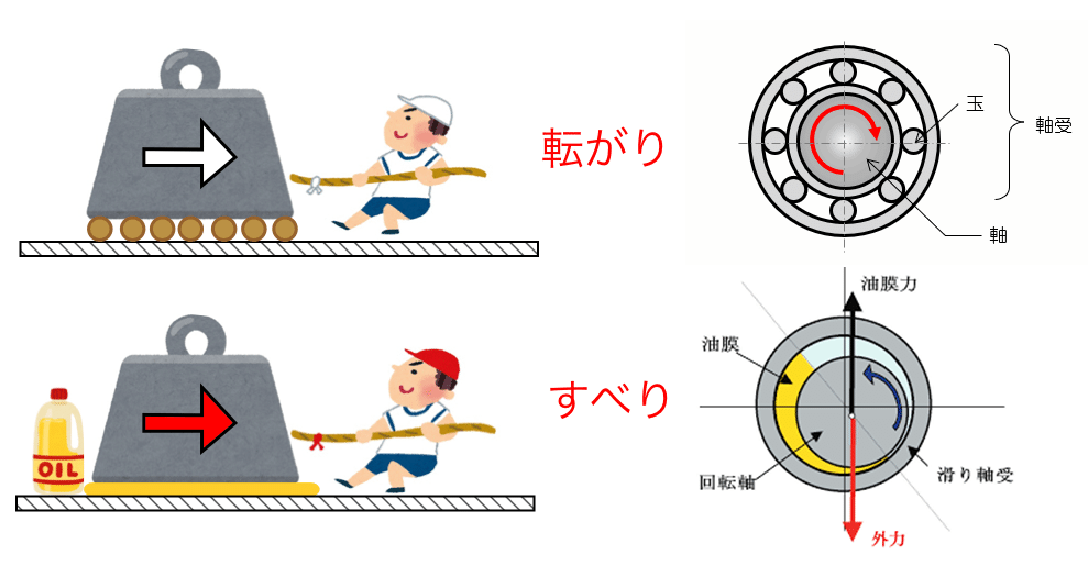 転がりとすべりの違い1