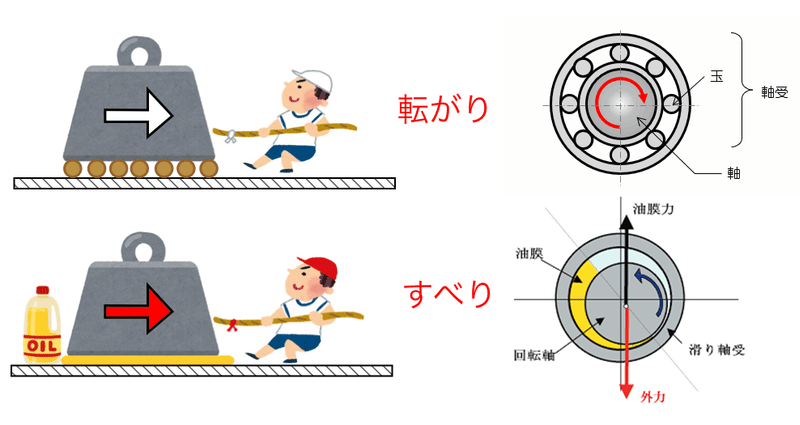 転がりとすべりの違い1