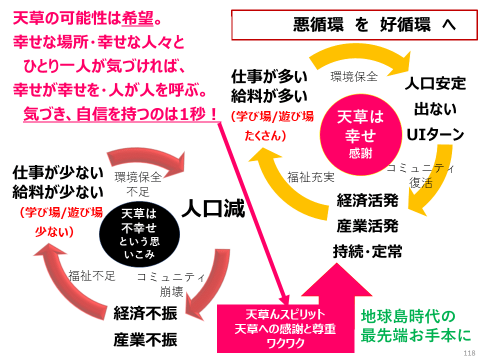 スライド118