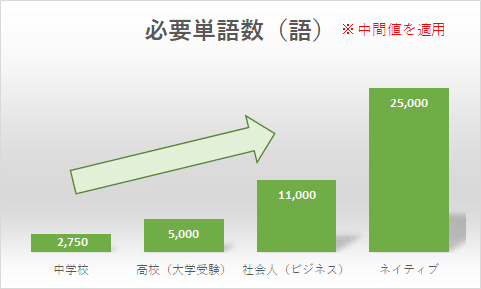 Excelで英単語帳を作ってみた 英語コーチ 英語の先生 英語学習者必見 7 951語 T Kobayashi Kyappy English Note