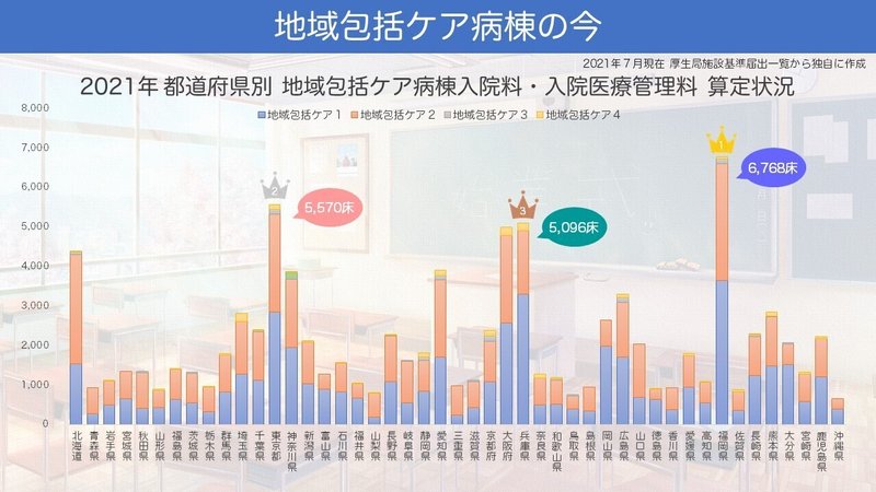 改定予想2021（第１回）