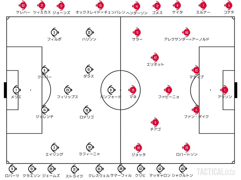 Catch Up Premier League 21 9 12 プレミアリーグ 第4節 リーズ リバプール ハイライト せこ まとめ記事用 Note Catch Up Premier League 21 9 12 プレミアリーグ 第4節 リーズ リバプール ハイライト せこ まとめ記事用 Note