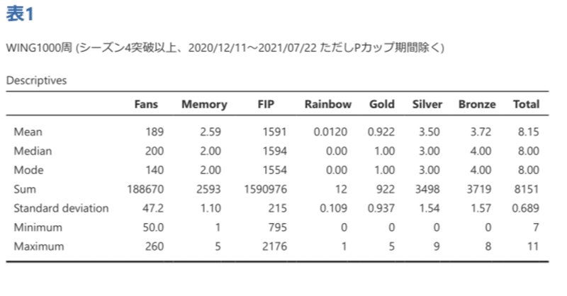 シャニマス Exスキルドロップ率検証 Vinco Note