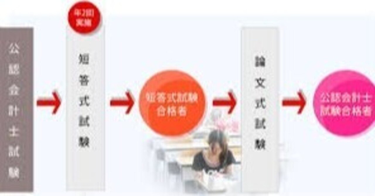 財務会計理論〜財務諸表構成要素の定義を暗記して理解する方法