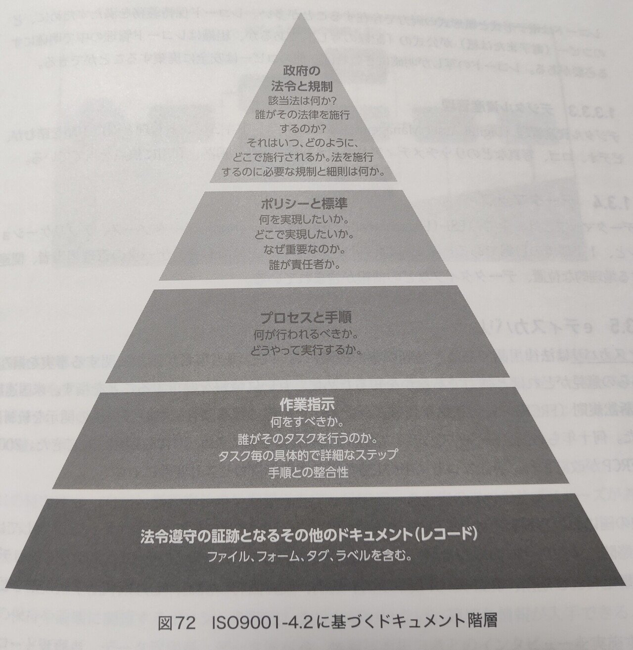 ドキュメントとコンテンツ管理」データマネジメント知識体系