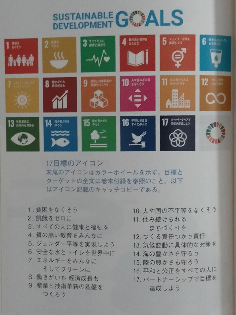 SDGs   17の目標図