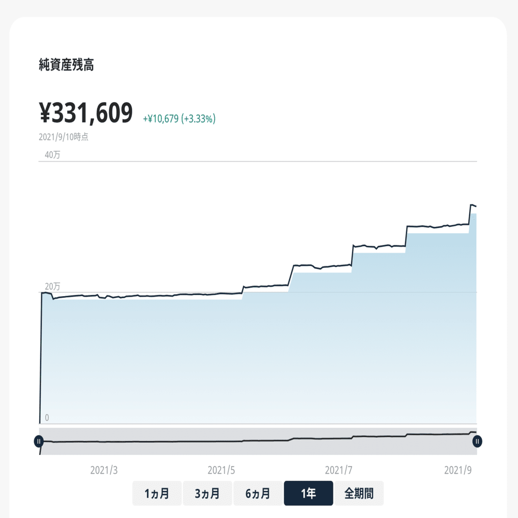 資産推移グラフ機能リリースのお知らせ 【SUSTENリリースノートvol.1】｜sustenキャピタル・マネジメント