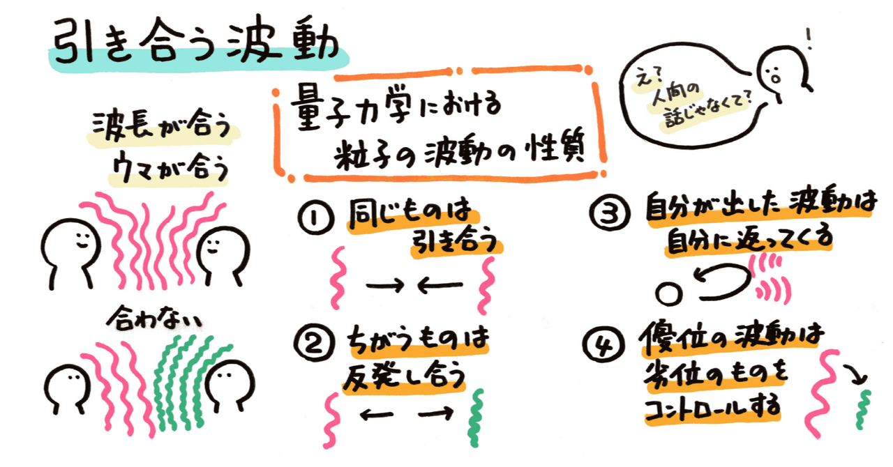 引き合う波動 山口達也 Note