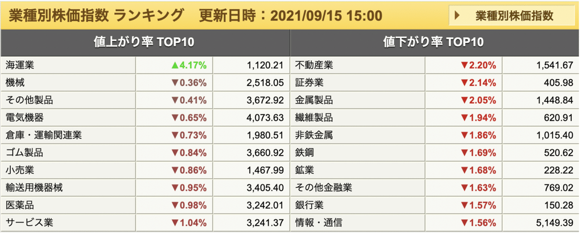 スクリーンショット 2021-09-15 20.05.00