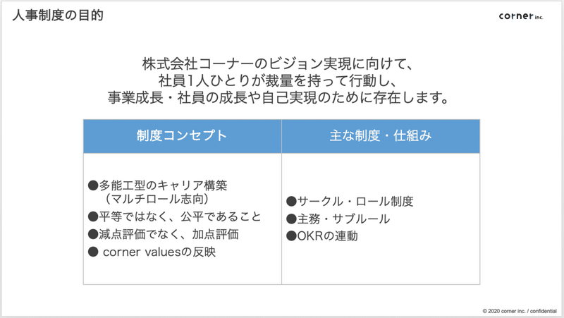 スクリーンショット 2021-09-16 9.17.49