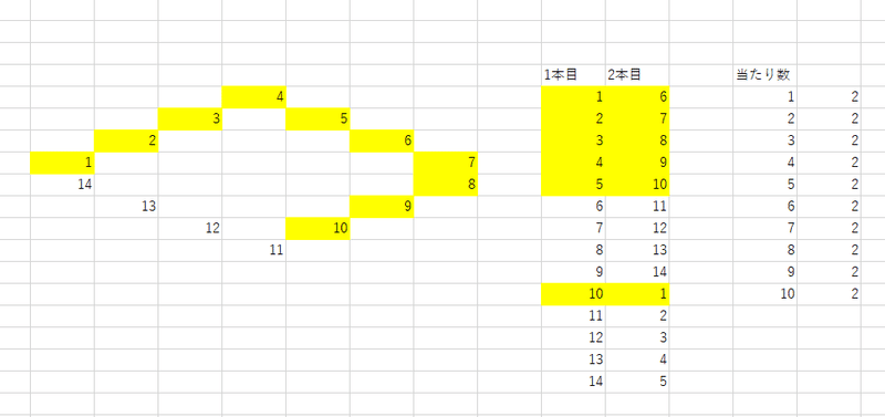 イタイワニー ワニワニパニック 攻略 Emage Note